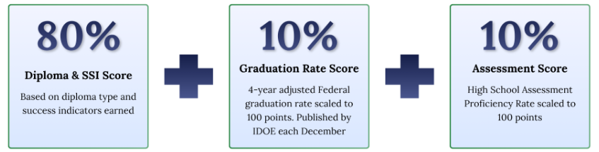 Grade 12 Graphic.png